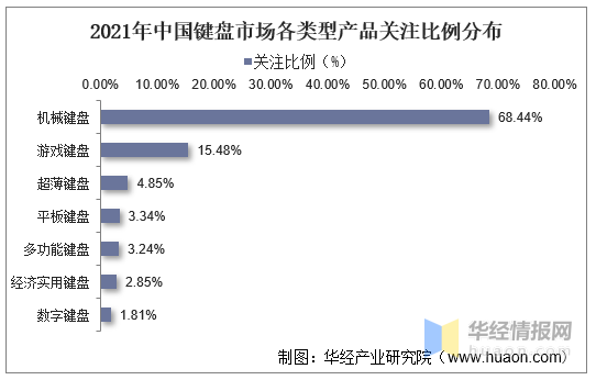 场深度分析及投资战略规划报告AG真人国际中国键盘行业市(图1)