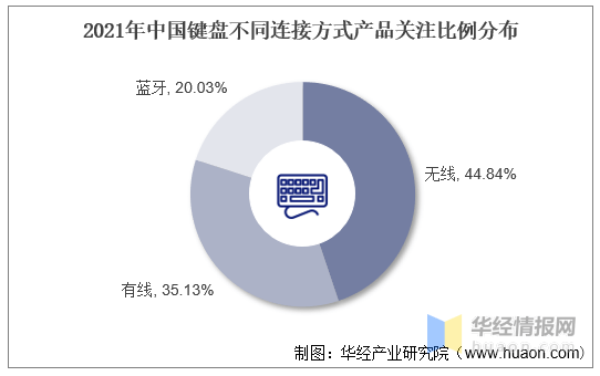 场深度分析及投资战略规划报告AG真人国际中国键盘行业市(图2)